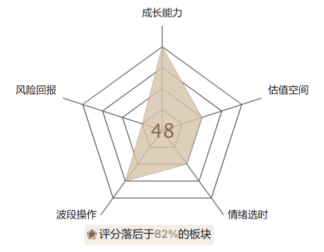 重磅大会启幕，三大行业定调抄底方向！