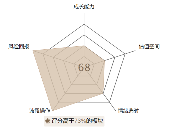 重磅大会启幕，三大行业定调抄底方向！