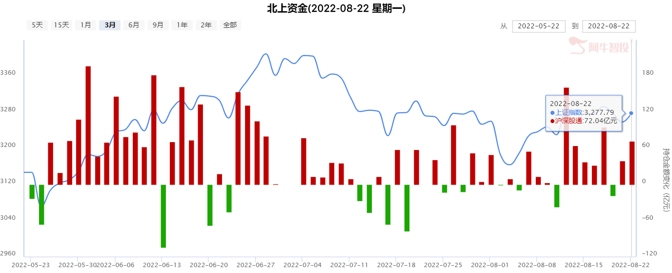 央行降息给市场信心，重回纠结震荡行情