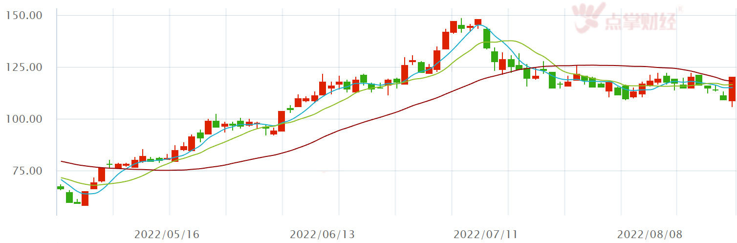 24万股东沸腾！天齐锂业涨停，市值逼近2000亿！