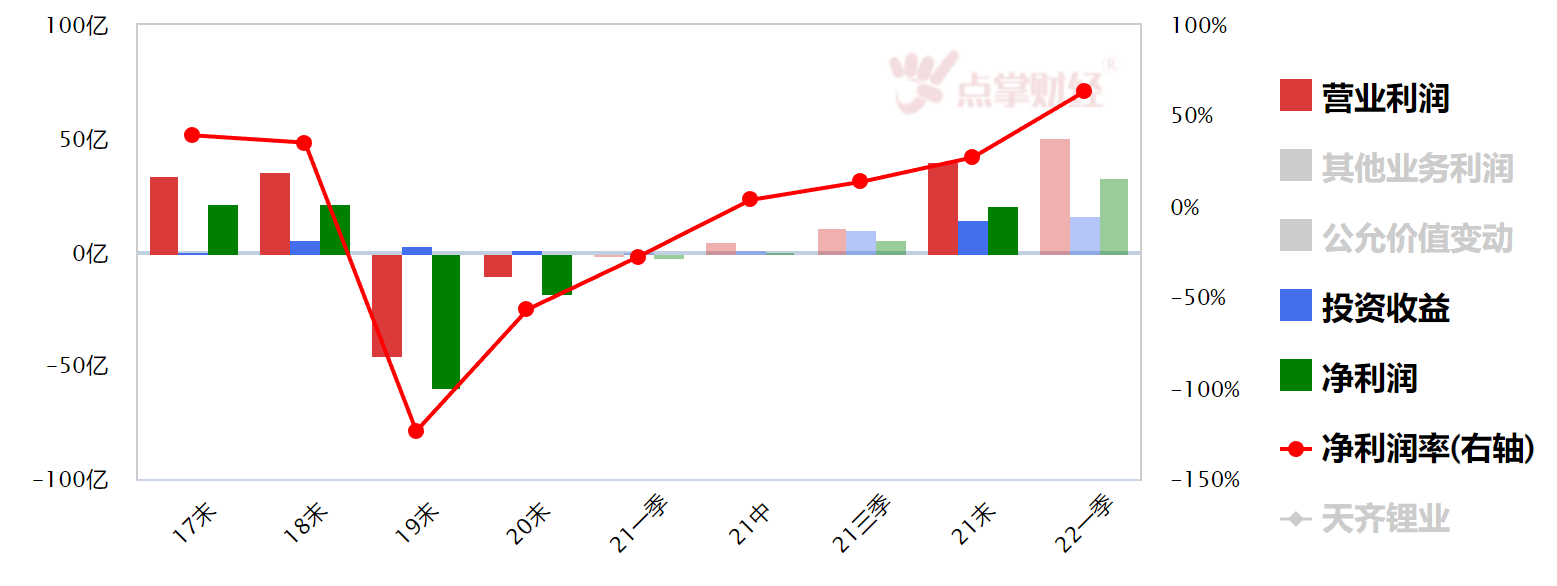 24万股东沸腾！天齐锂业涨停，市值逼近2000亿！