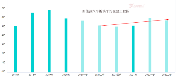 海南将禁售燃油汽车！新能源汽车前途无量？电池却是个问题？