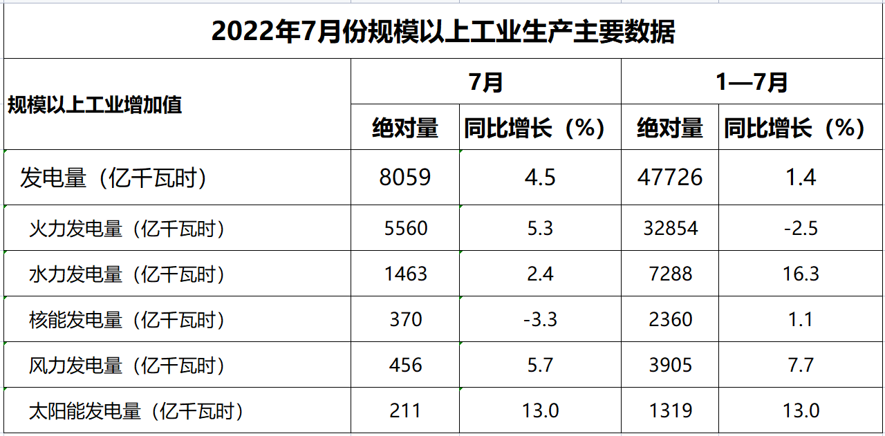 “沾电就火”！充电站、电池、电力设备等板块一骑绝尘！