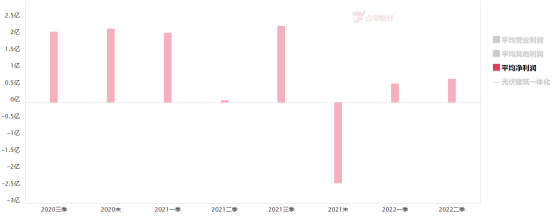 TOPCon电池板块近10股涨超5% ，技术进入扩产期了吗?