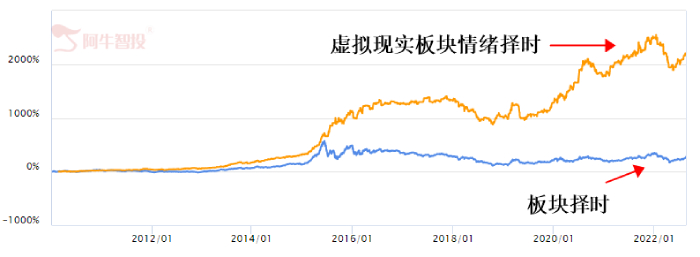 虚拟现实受市场强烈追捧！还有哪些细分赛道值得关注？