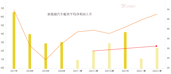 海南将禁售燃油汽车！新能源汽车前途无量？电池却是个问题？