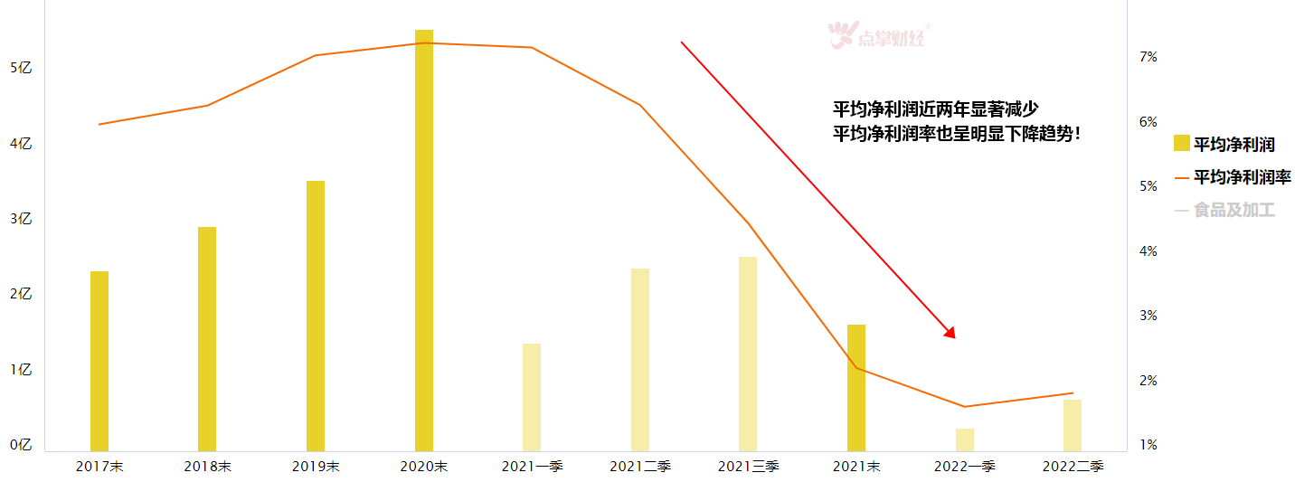 国民品牌康师傅净利润暴跌39%！！疫情这两年你有吃泡面吗？