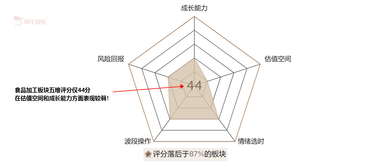 国民品牌康师傅净利润暴跌39%！！疫情这两年你有吃泡面吗？