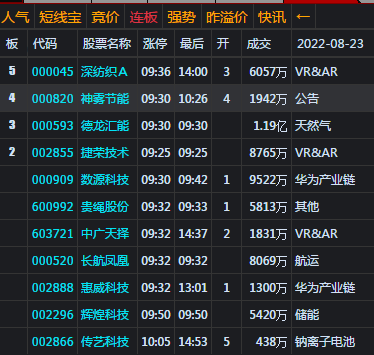 大盘收十字星 北向资金净卖超90亿