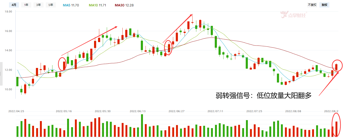 中报业绩哪家强？化工板块独领风骚！