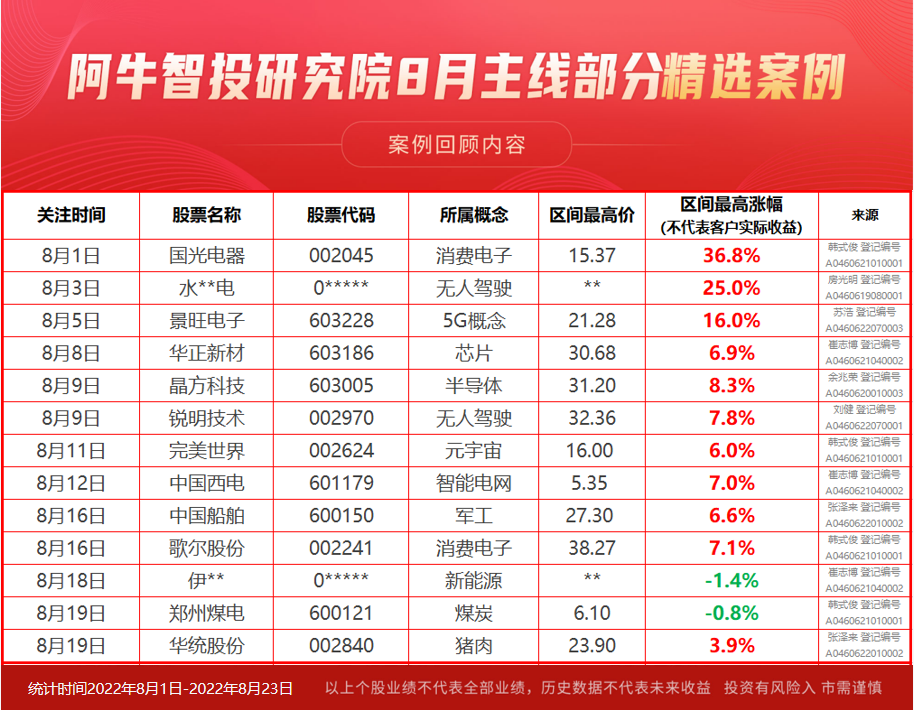 光伏卷土重来，三大新方向、新政策、新消息快速详解