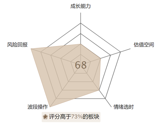 光伏卷土重来，三大新方向、新政策、新消息快速详解