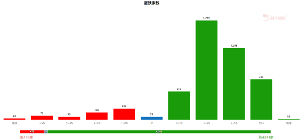 非对称降息落地！A股能否迎来红九月？