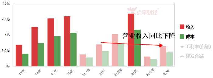 一天之内，四名地产企业高管被查！涉嫌严重违法违纪！