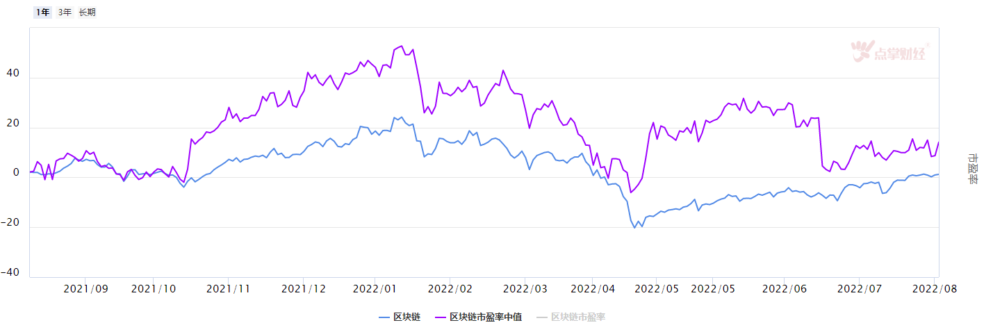 一个眼镜能带你看遍全世界？ARVR到底怎么看？