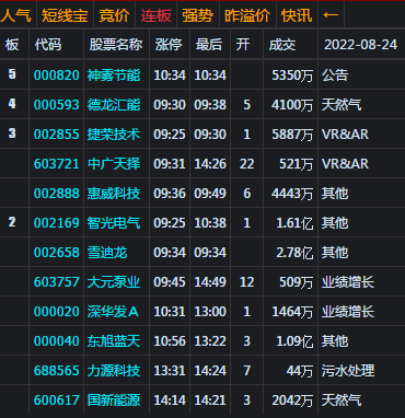 大盘杀跌收长阴 演绎黑色周三