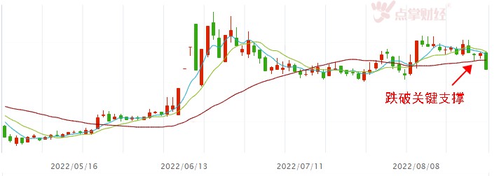 大盘破位下跌，一份应对策略宝典奉上！