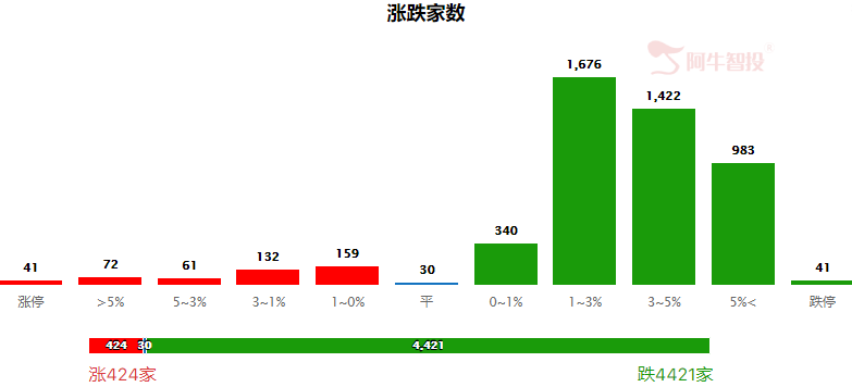 大盘破位下跌，一份应对策略宝典奉上！