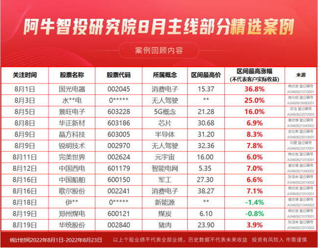 末日轮引发踩踏危机，黄金坑之下这一方向最具吸引力？