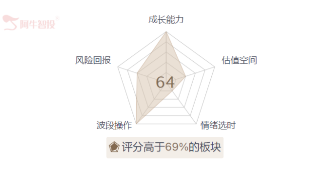 末日轮引发踩踏危机，黄金坑之下这一方向最具吸引力？