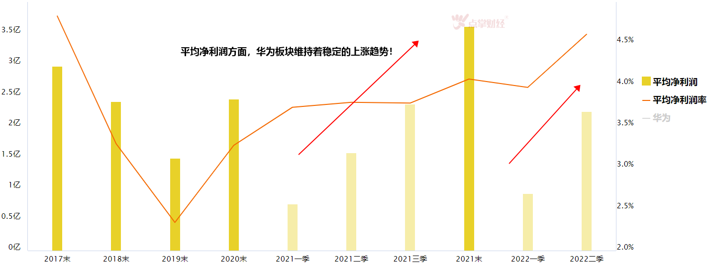 Vivo反超华为！！任正非的“寒气”如约而至！