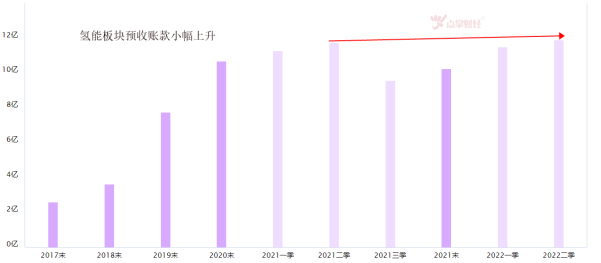 万万没想到！2022年将是氢能行业的爆发元年？