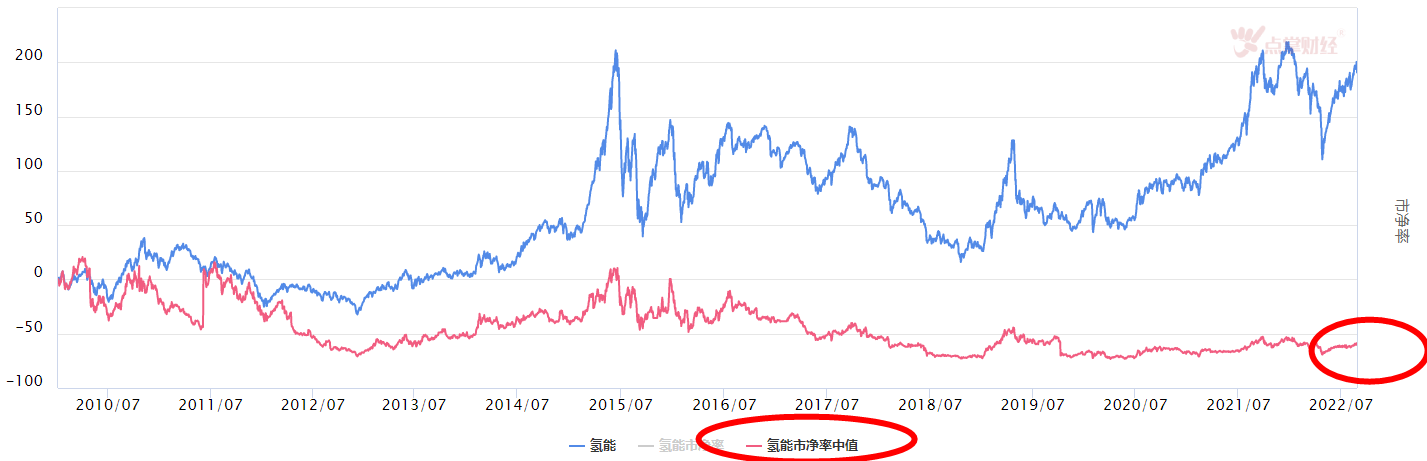 大盘震荡调整，这个板块可看未来吗