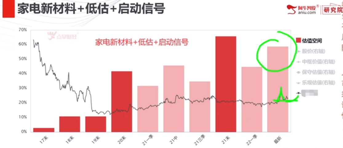 新能源暂告一段落！下一个主升对象就是它了！