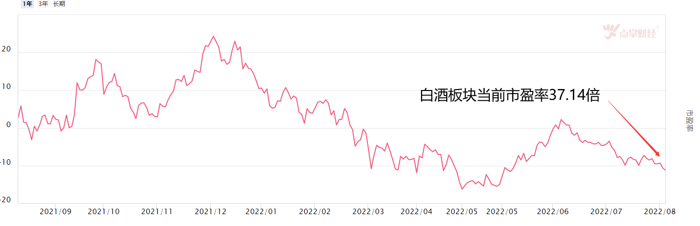 A股热点迎来高低切 白酒必将首当其冲