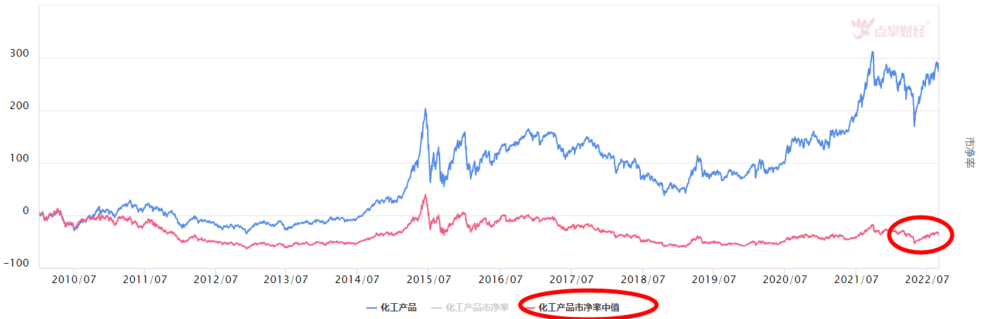 大盘震荡调整，这个板块可挖掘潜力