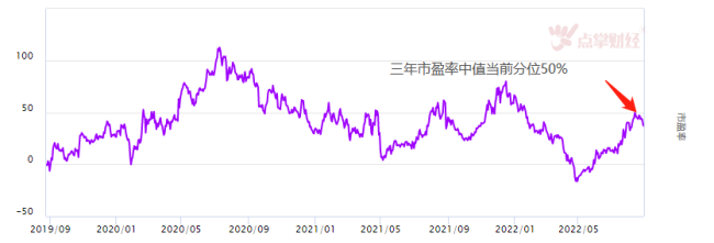 数字经济接棒新能源 国产替代爆发新机遇