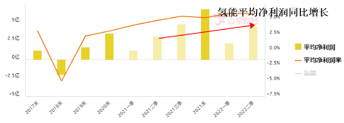 氢能板块走强！氢能源迎来爆发元年？