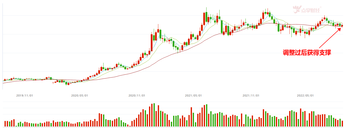 题材回落，消费崛起，白酒机会将现！