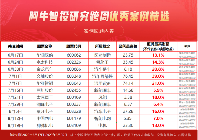 8月第四周最新重磅消息，直指这一板块！