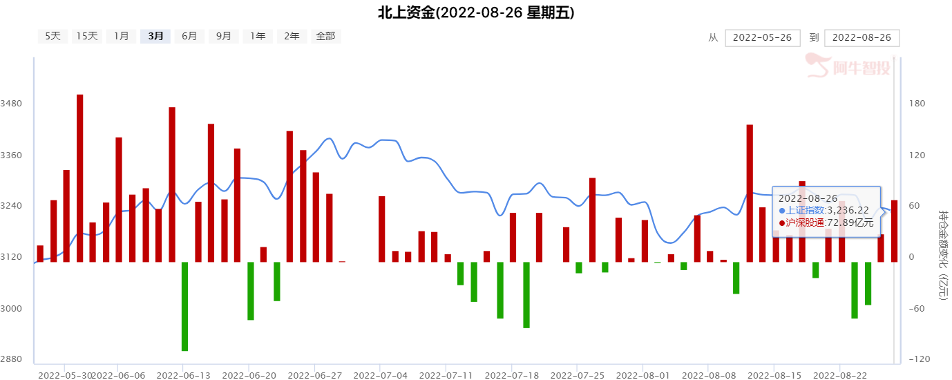 利好提振，但冲高回落，反复震荡之中等待补量信号