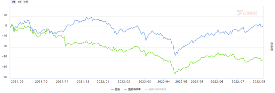 氢能会成为下一个光伏吗？