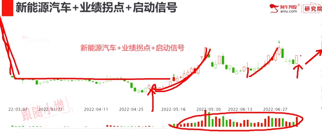 想要做好低吸要注意这六点！