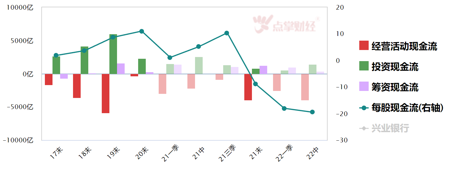 事出反常必有妖？兴业银行股价大跌5.3%、濒临一年最低！