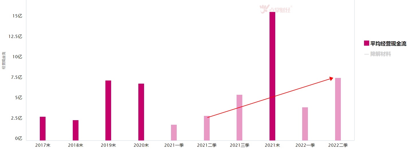 大盘震荡调整，有个板块短期调整未来可期