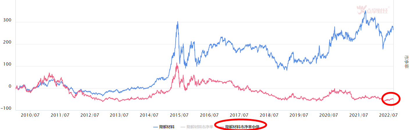 大盘震荡调整，有个板块短期调整未来可期