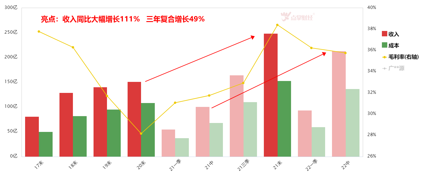 基础化工机会值得挖掘