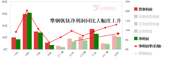 华为又有新目标？液流电池储能究竟如何？