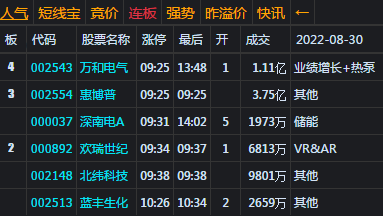 大盘调整收阴 反弹受阻力3240处