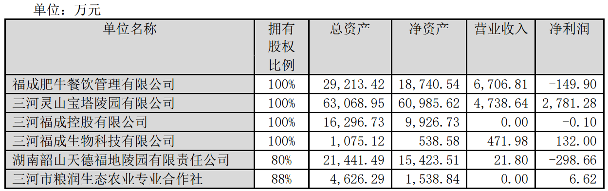 炸锅！殡仪馆群发温馨短信？“殡葬第一股”日子好过吗？