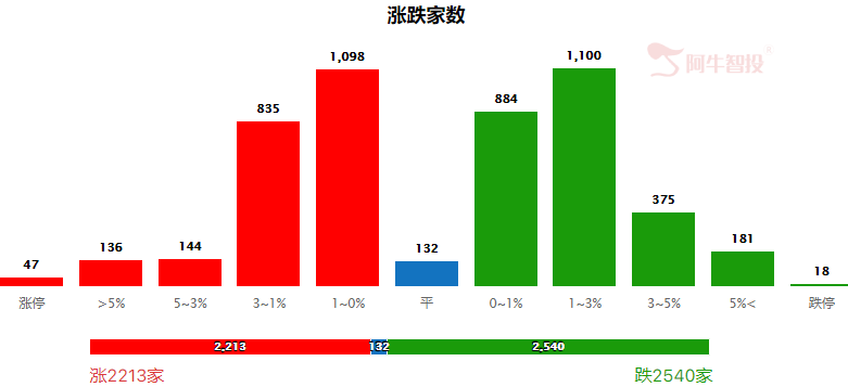 震荡行情下，寻找低位事件催化的板块