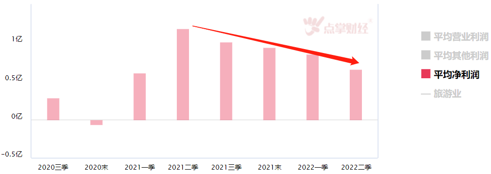 震荡行情下，寻找低位事件催化的板块