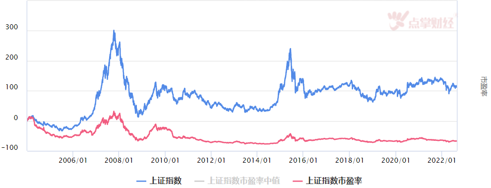 金秋九月 市场迎转机