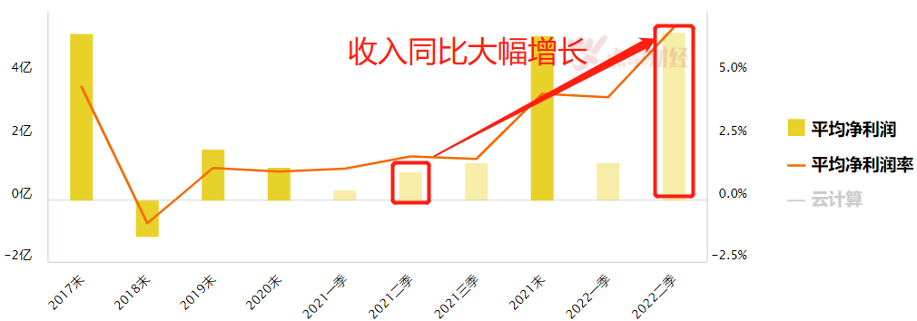 金秋九月 市场迎转机