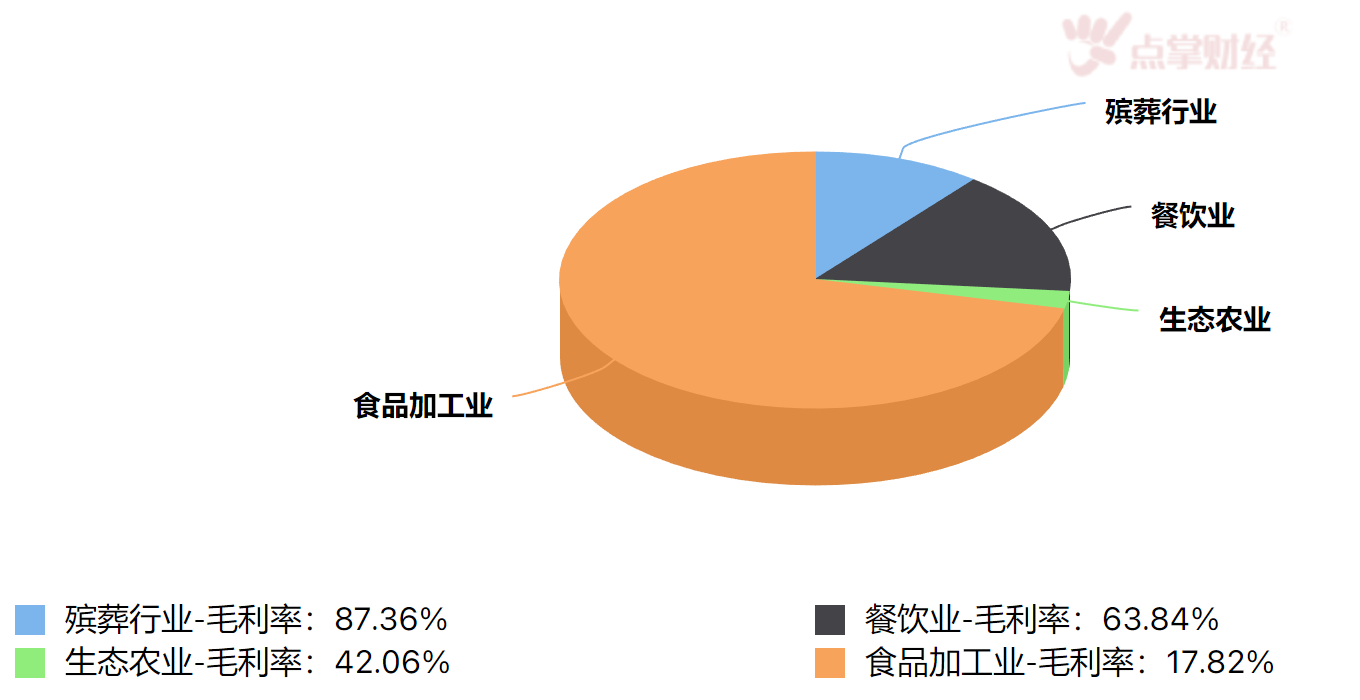 炸锅！殡仪馆群发温馨短信？“殡葬第一股”日子好过吗？