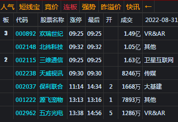 八月市场惨淡收官 大盘险收3200处